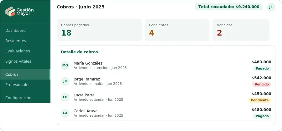 Pantalla de cobros del mes en Gestión Mayor, con pagados, pendientes y vencidos