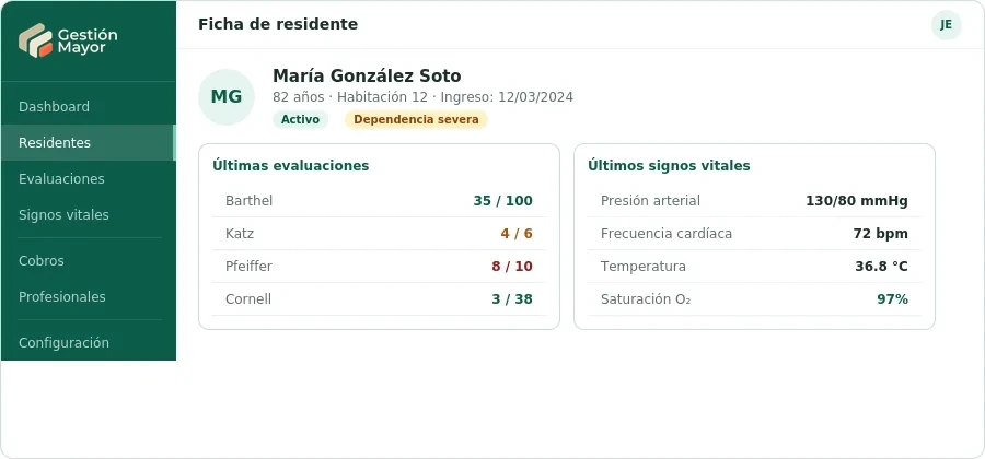 Ficha de un residente en Gestión Mayor, con últimas evaluaciones y signos vitales